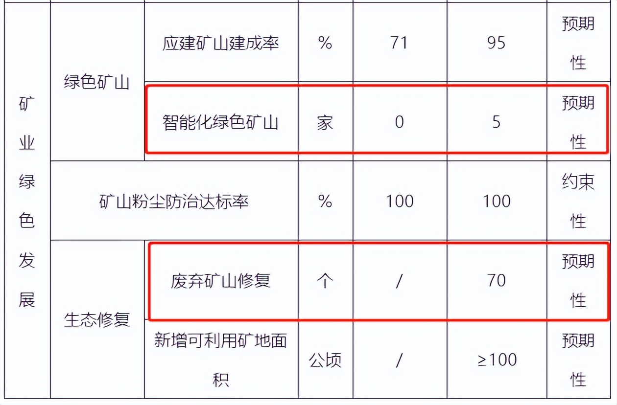 砂石未来发展方向跟建议,杭州对砂石的需求量大吗