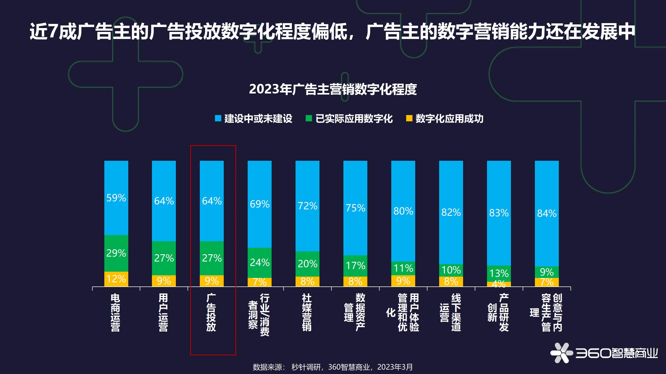 大厂835篇复盘集合,互联网广告的思考与实践总结
