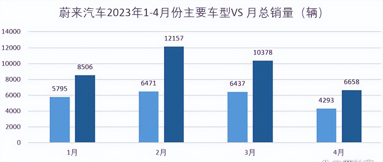 蔚来汽车未来发展前景,未来蔚来汽车es8