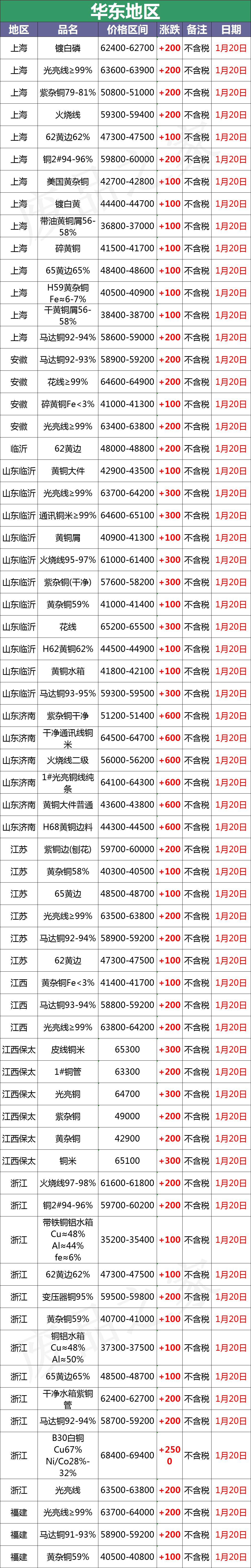 2020年废电瓶行情,废电瓶今日价格最新行情