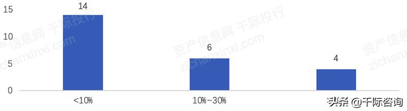 消费金融2024年市场规模,2023消费金融数据