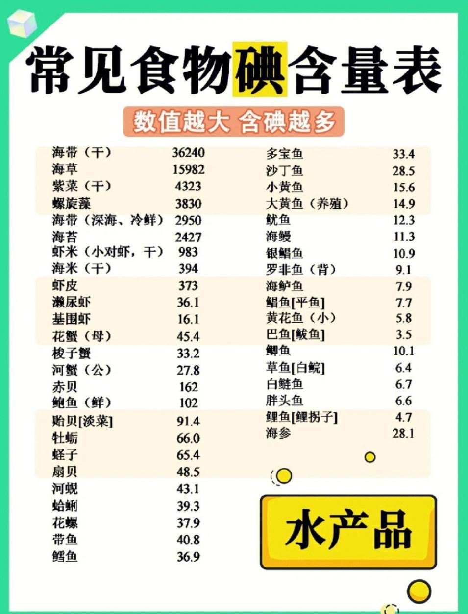 怎样补碘和锌,如何补碘盐