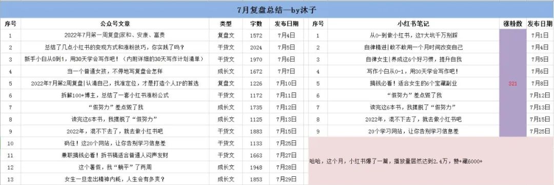小红书直播复盘模板,小红书抖音复盘