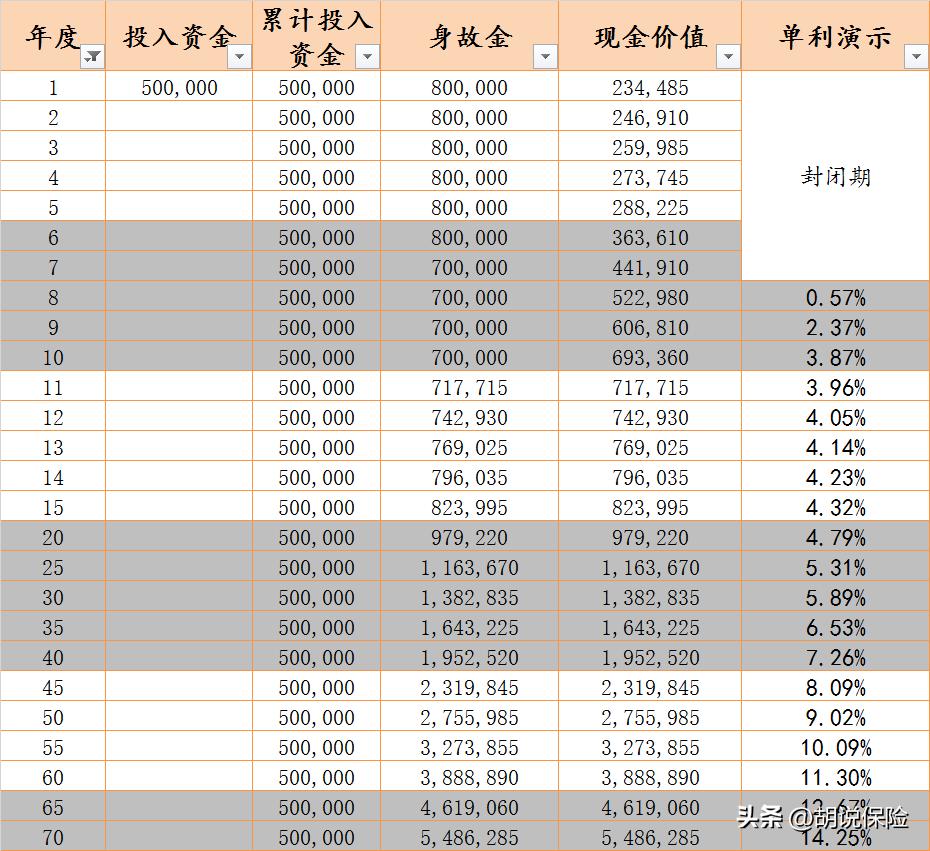 成功理财最佳方法,成功的投资项目直接盈利