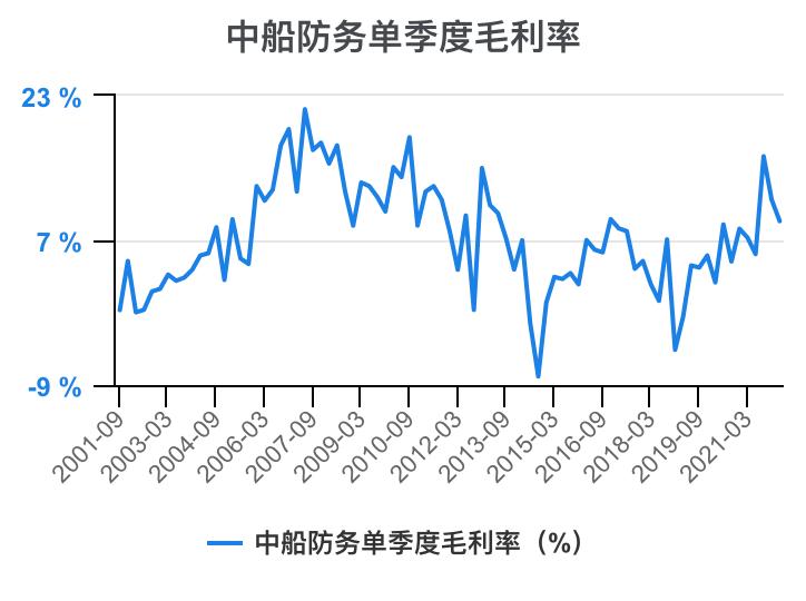 2023年中船防务财报,中船防务完整视频