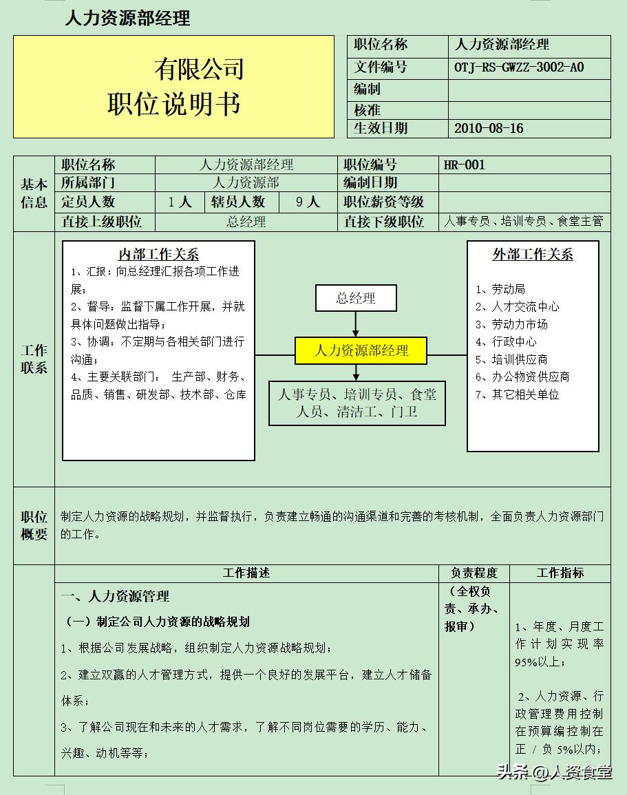 银行支行职员岗位说明书,2022年岗位对照表
