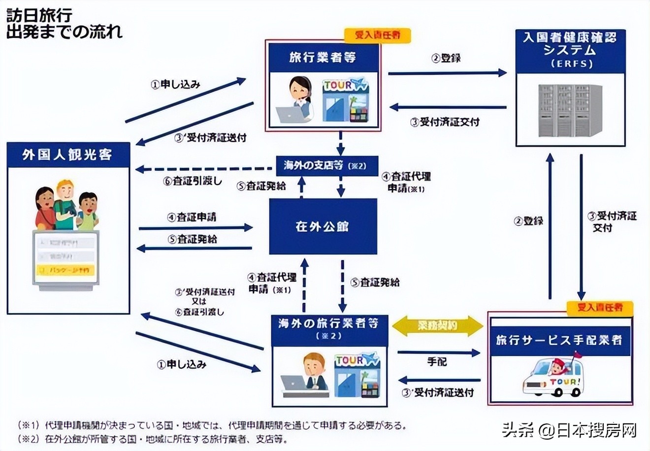 开放国门后——外国人在日永住签证审查方面新变化