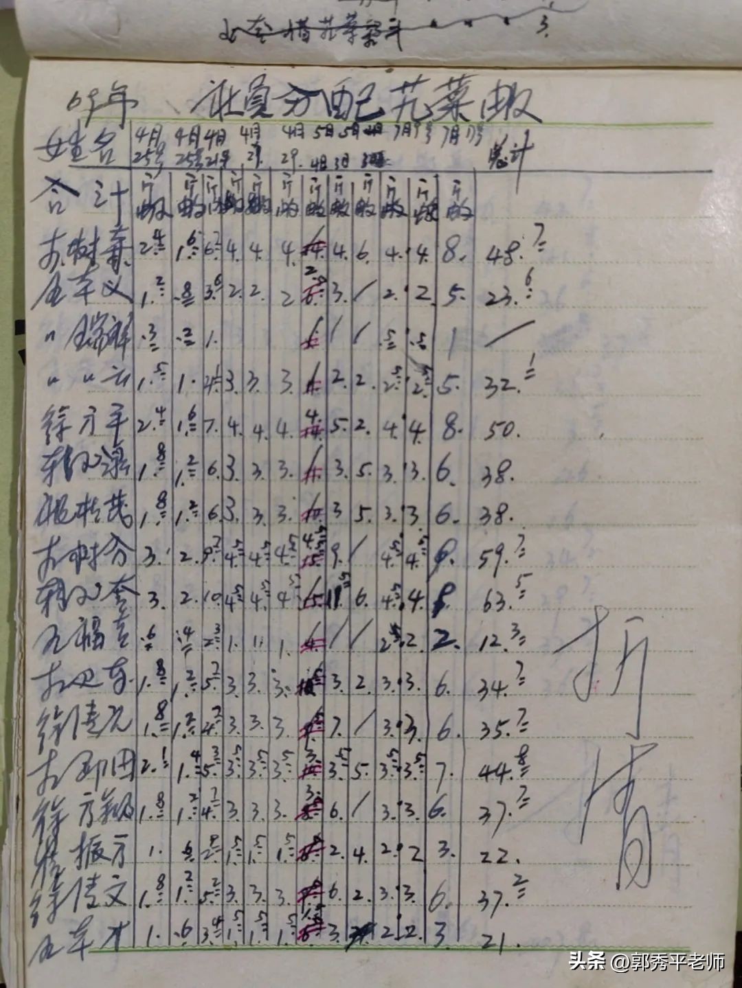 1990年分地老账本,生产队账本图片