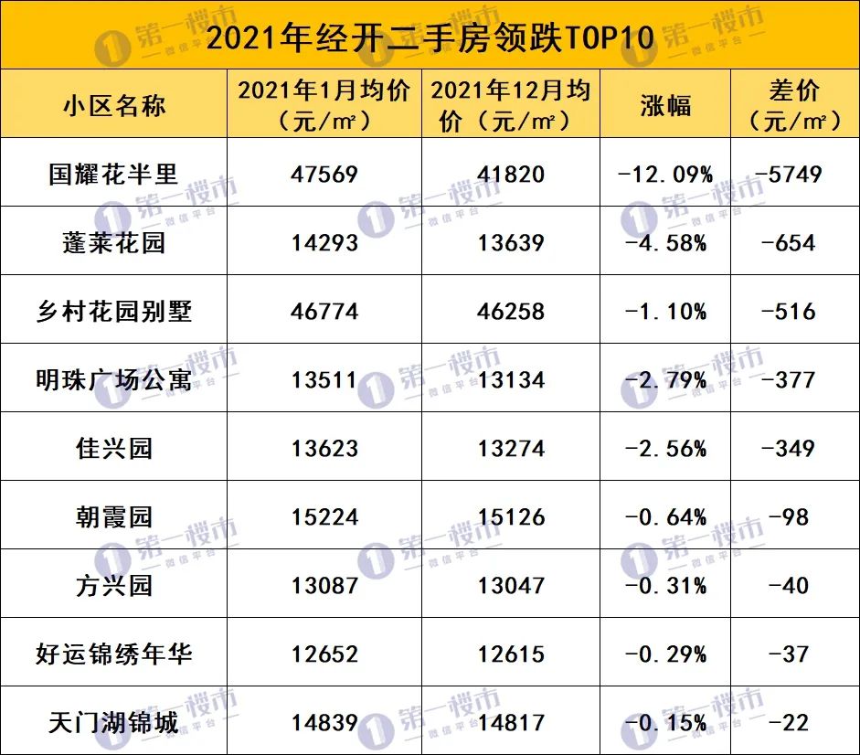 合肥各区二手房成交前十小区一览,合肥二手房跌幅排名