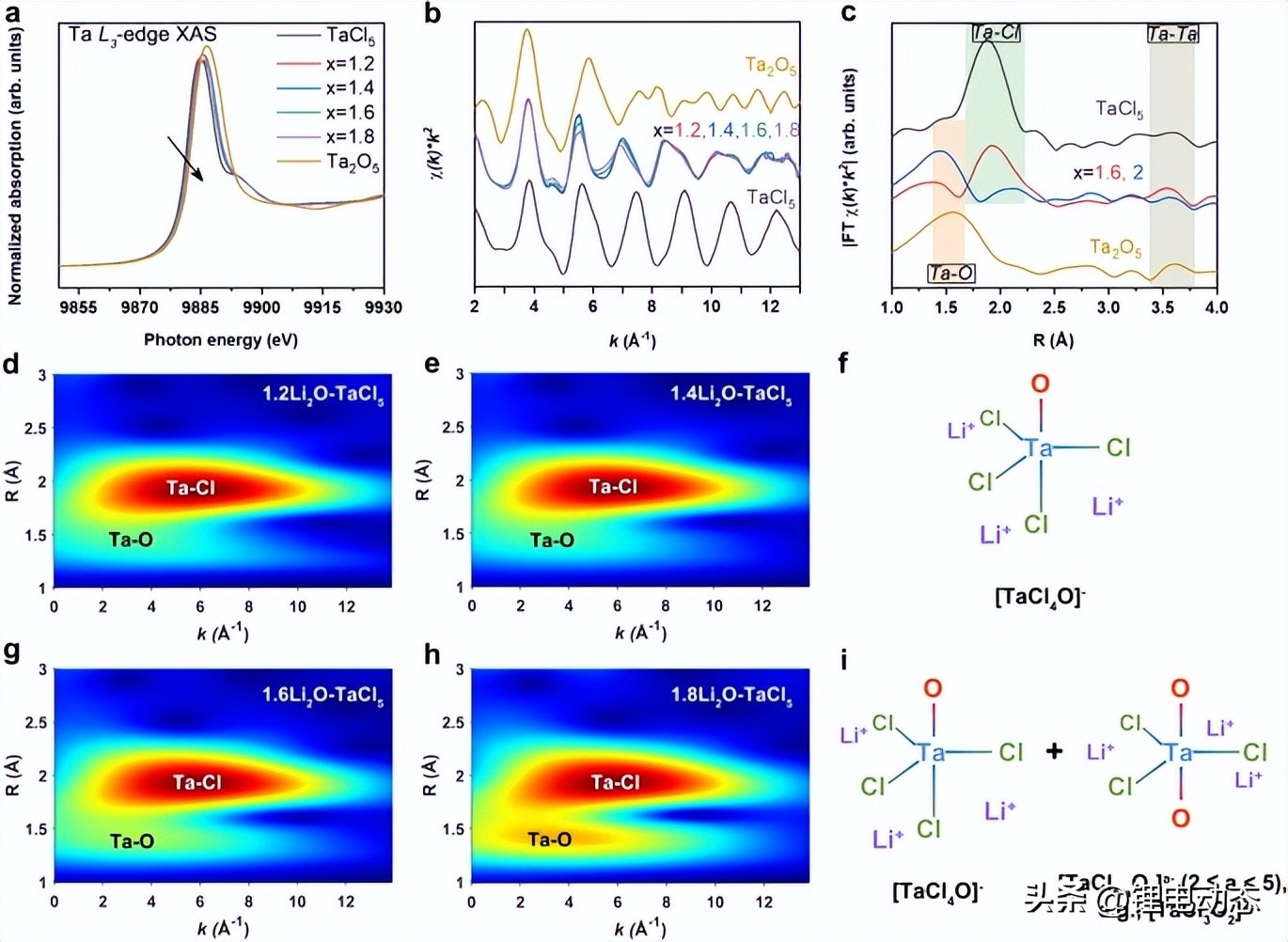 固态电解质也有很多种常见的,固态电解质的前世今生