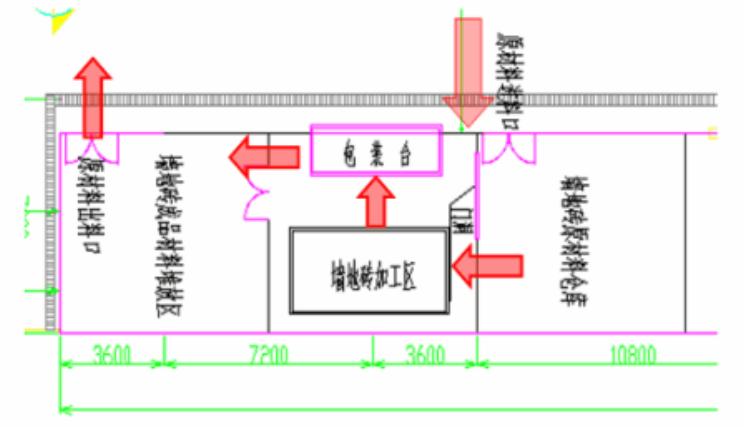 标杆房地产公司精装修,标杆房企建筑工程成本管理