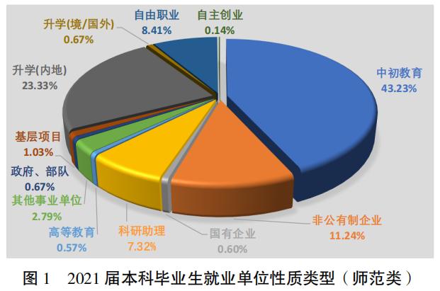 重庆师范大学2021届本科毕业生6083人,超七成在川渝地区就业