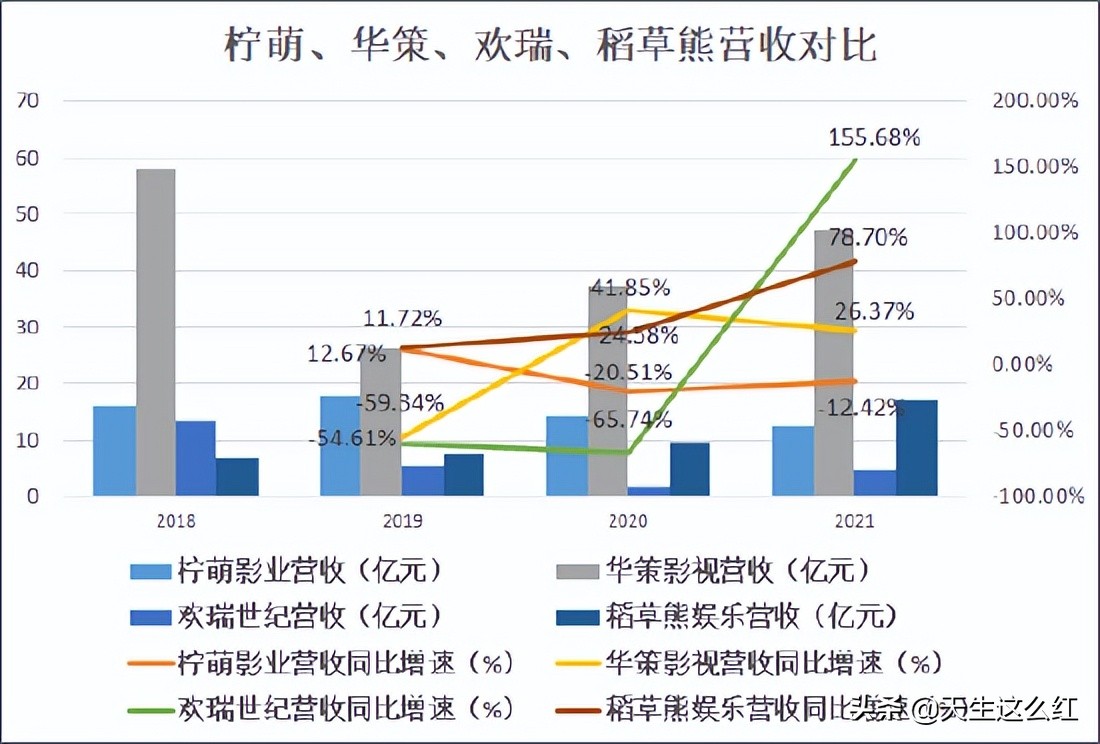 排不上号的扑街剧都能卖12.6亿，难怪腾讯视频会员又涨价了