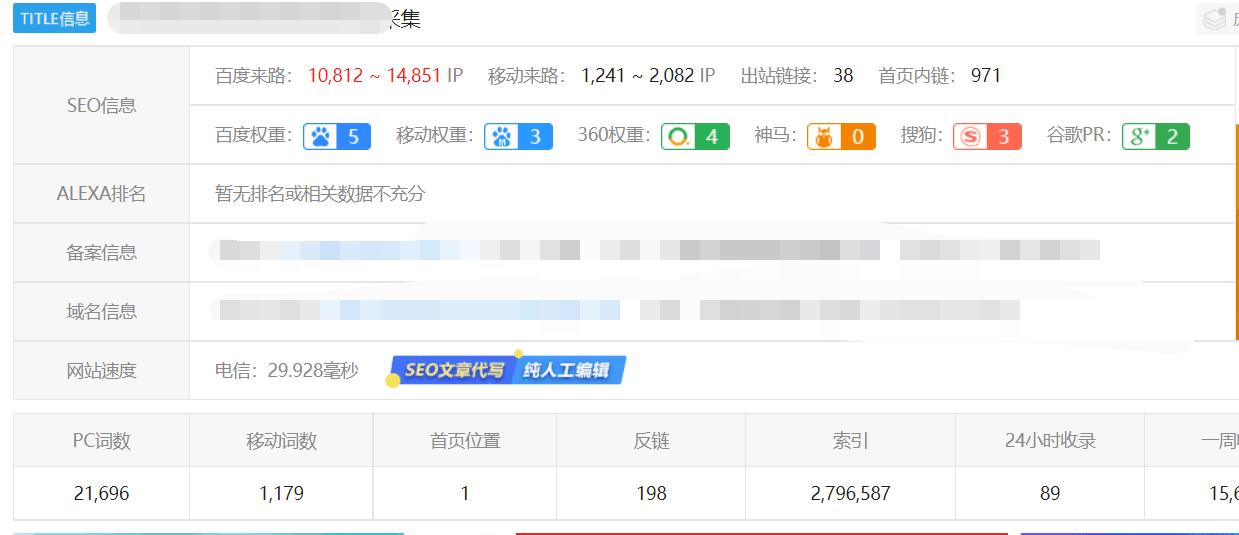 seo优化的正确优化步骤,如何有效提高seo优化工作效率