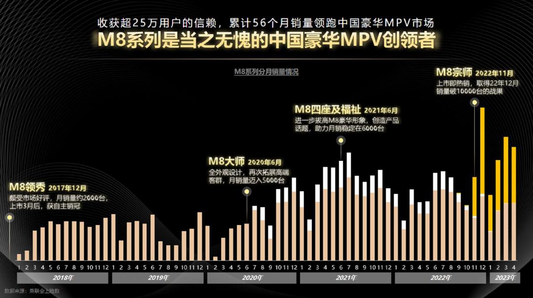全新传祺m8大师版有白色内饰吗,全新传祺m8大师版