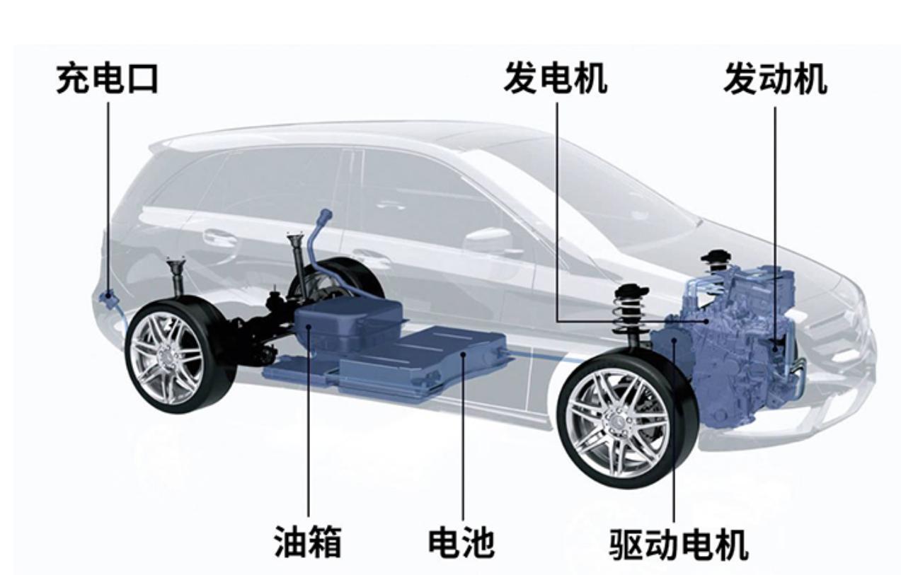 新能源的汽车有几种驱动方式,新能源汽车驱动模式对比