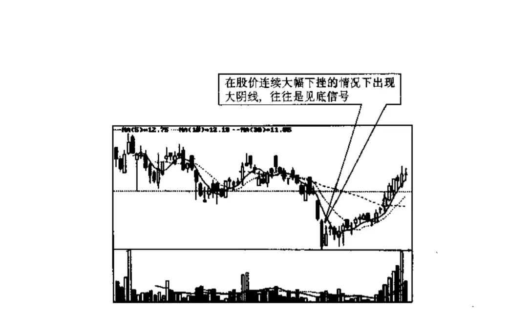 股票入门基础知识二,炒股票入门基础知识