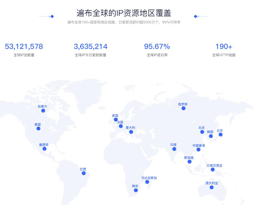 socks代理服务器常用地址和端口,socks5代理ip的四大优势