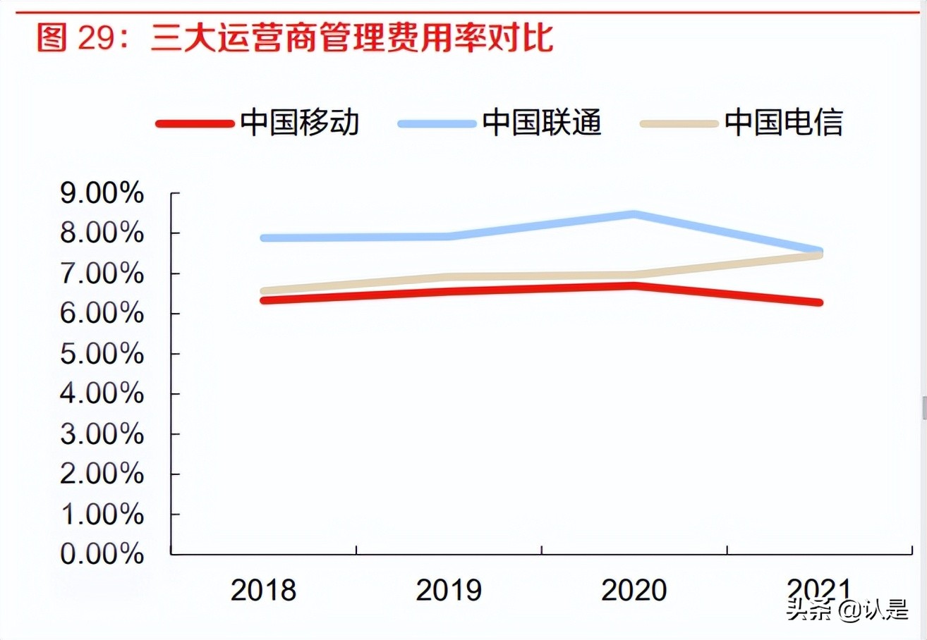 中国移动5g应用创新中心,中国移动5g时代智能新生活