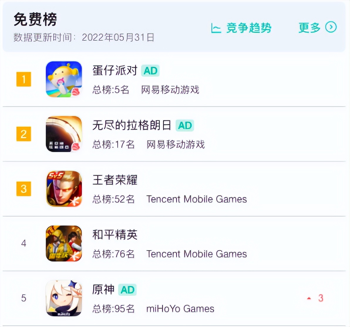 网易游戏海外宣发,网易游戏大爆发