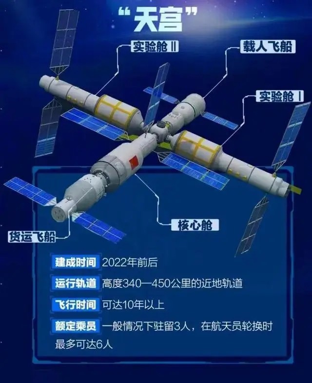 为何差异这么大?国际空间站脏乱拥挤,中国空间站却像苹果专卖店