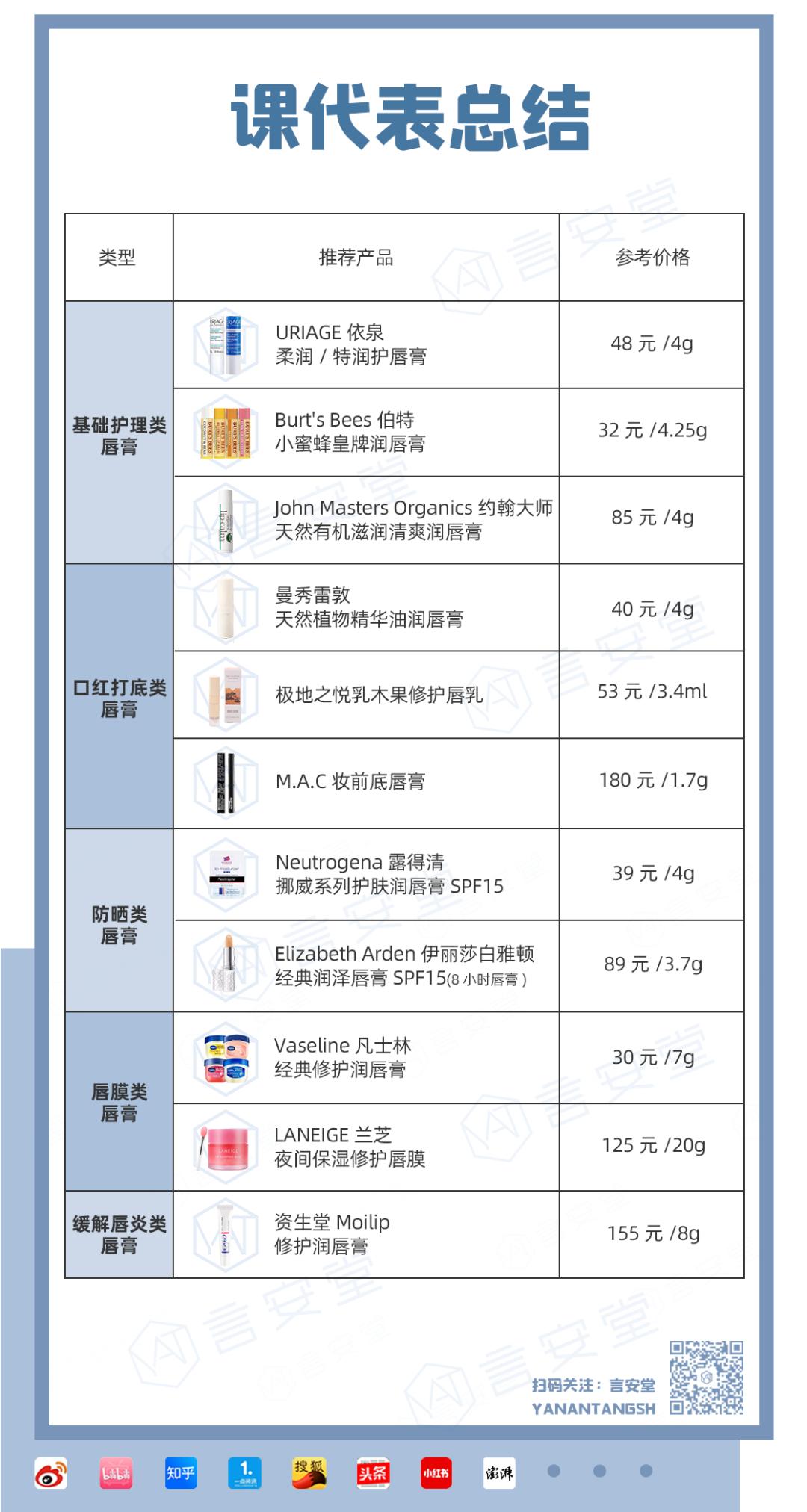 唇纹消失术,唇纹消失术润唇膏