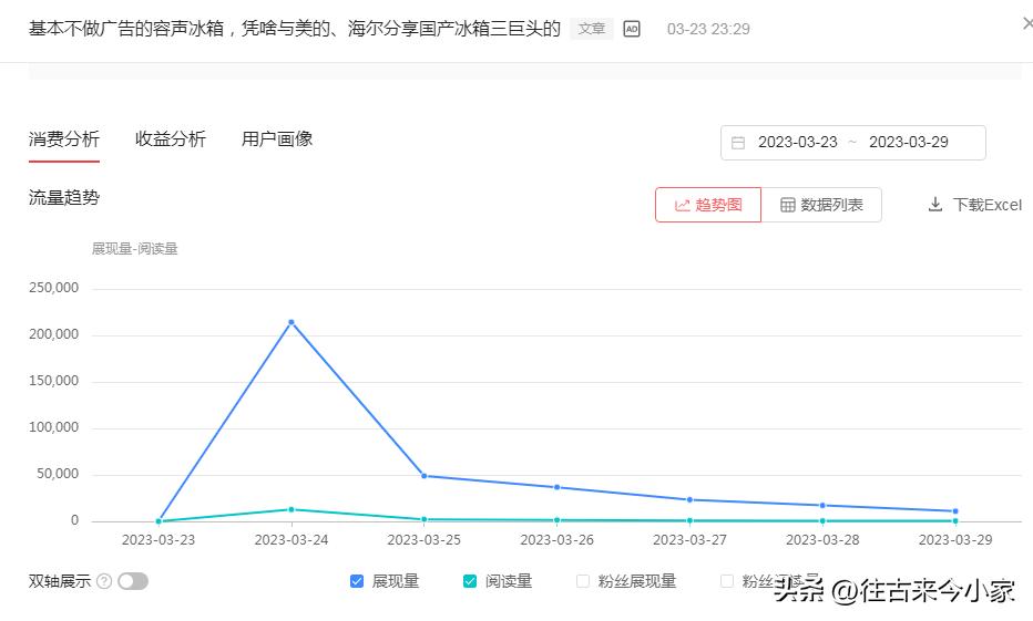 知乎、*今条头日**和百家号哪个赚钱？有图为证