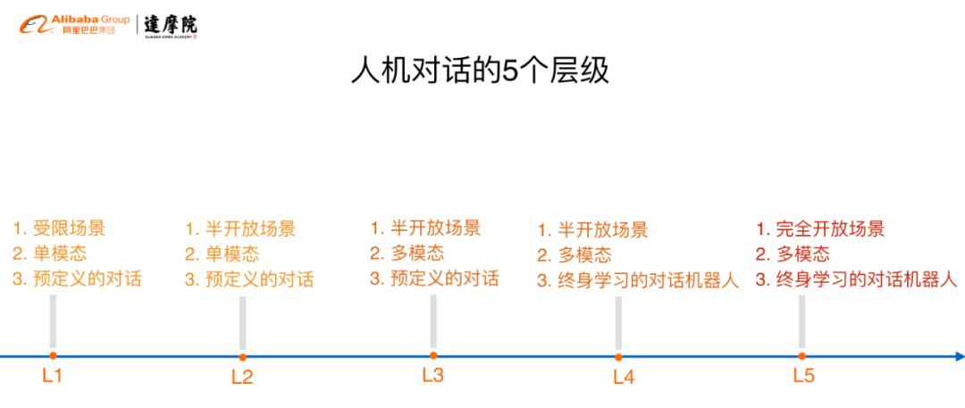 阿里达摩院机器人服务,阿里达摩院研发机器人