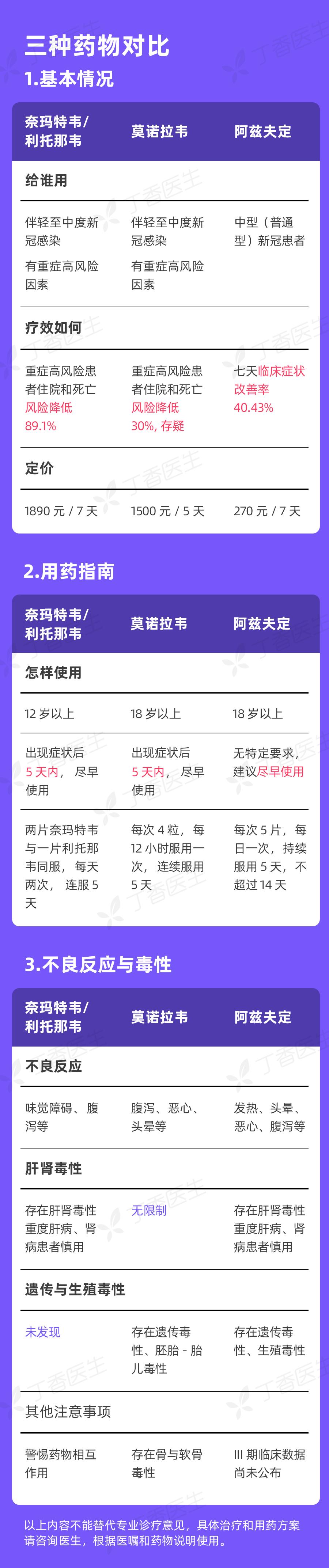 paxlovid和阿兹夫定可以一起吃吗,阿兹夫定与paxlovid