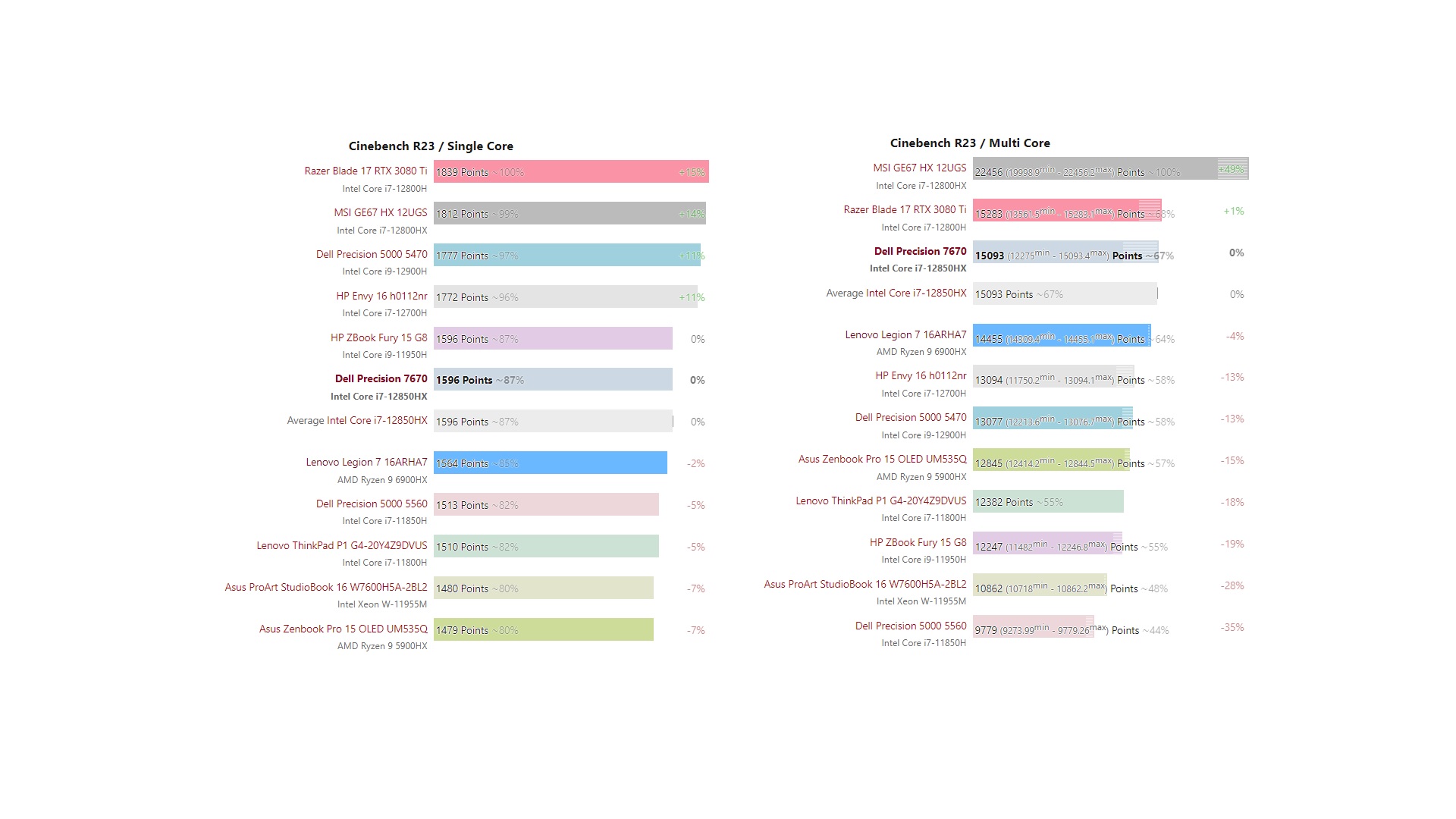 dellprecision7670,戴尔precision7670选配