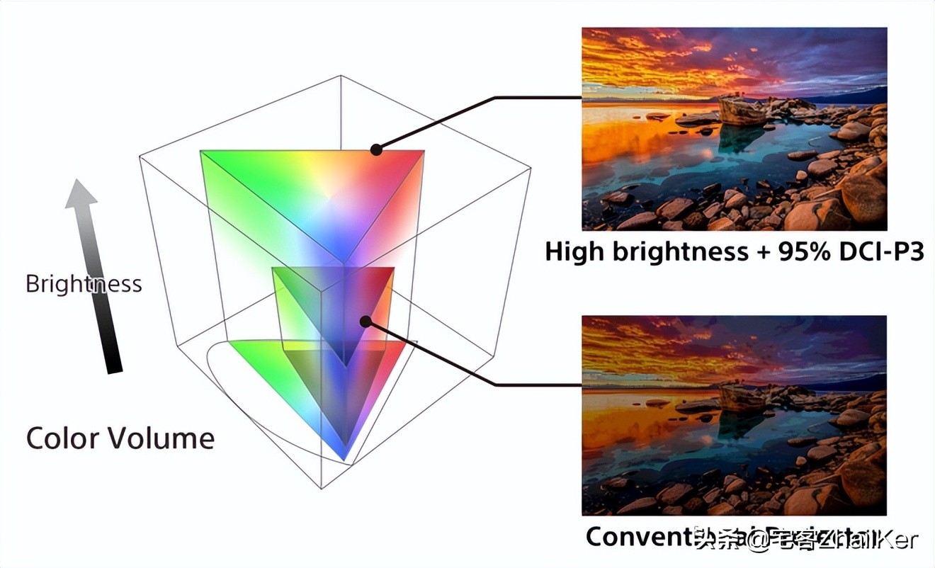 索尼4k激光投影机vpl-gtz1,索尼vpl-xw70004k激光投影机