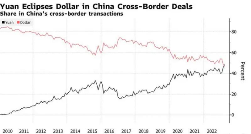 人民币能够超越日元吗 (人民币什么时候超日元)
