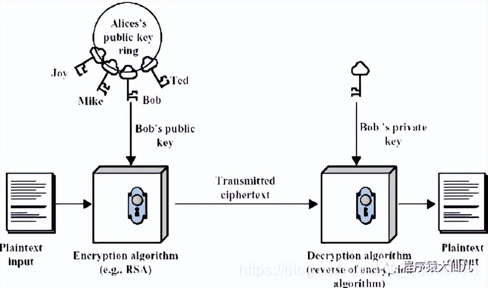 数据加密一般使用什么算法,数据解读和加密过程图解