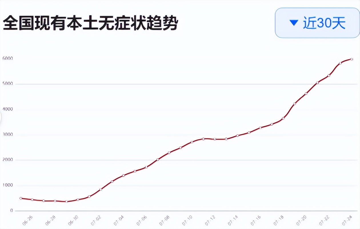 赤峰疾控发布风险提示