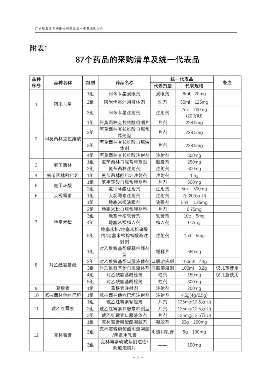 66个带量采购品种落地准备投标,第5批带量采购品种华东医药
