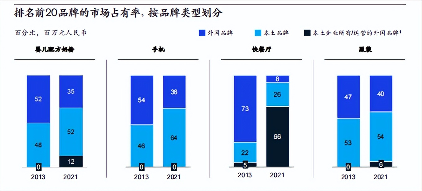 2023年中国消费者信心指数,2020中国消费调查麦肯锡