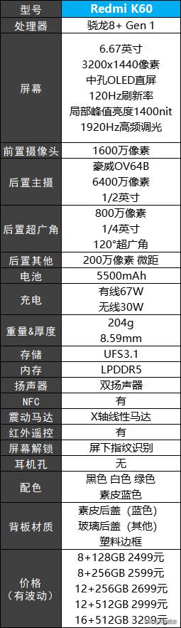 oppo手机3000左右哪款性价比高,3000左右性价比高的手机骁龙888