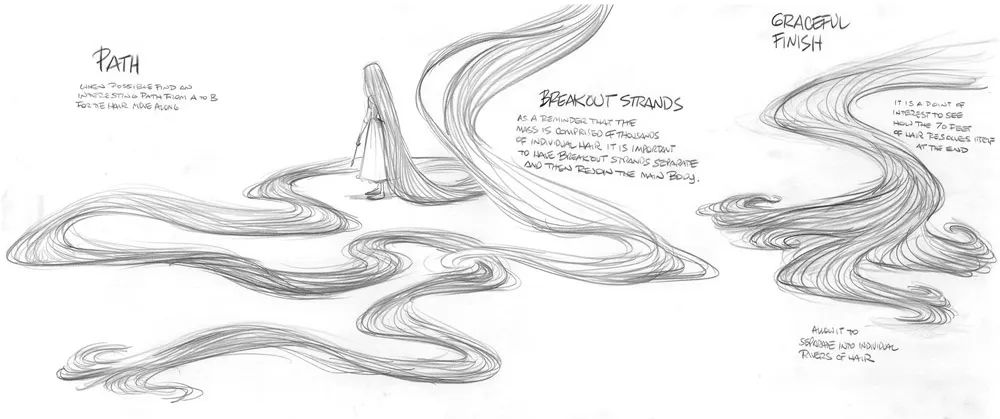 迪士尼动画制作细节,迪士尼动画流程