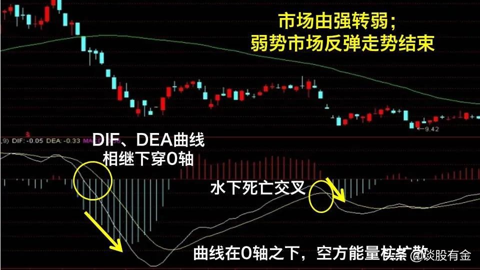 macd指标实战用法精讲图文版,半吨老师精讲macd指标