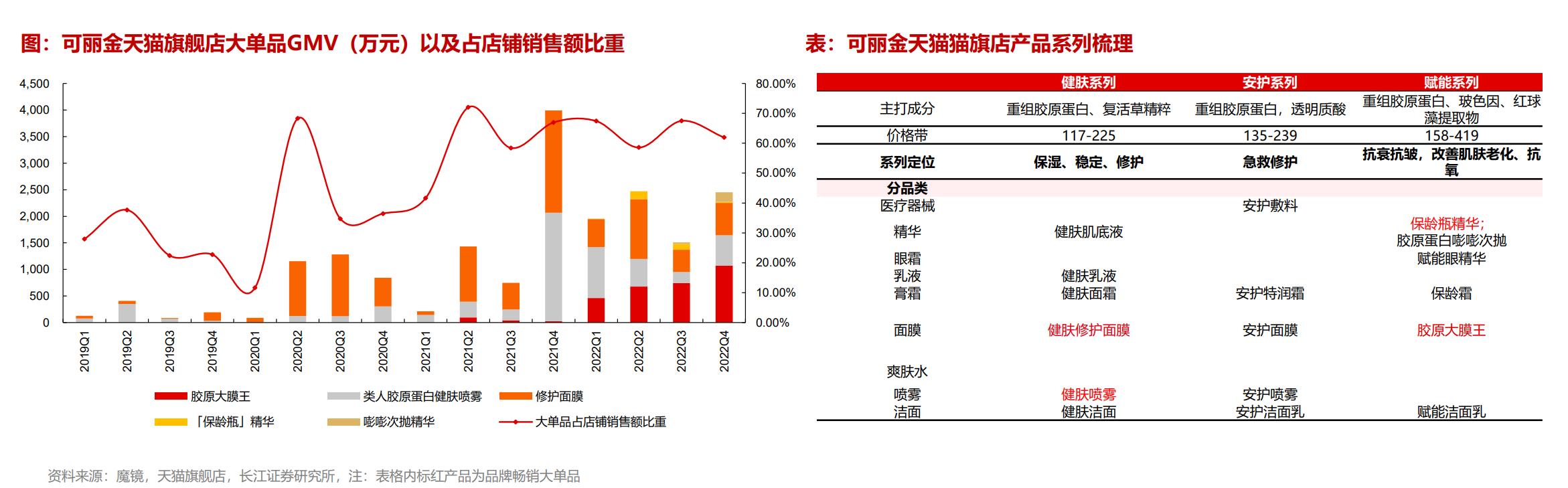 胶原蛋白护肤到底是不是智商税,胶原蛋白化妆品怎样使用效果最好