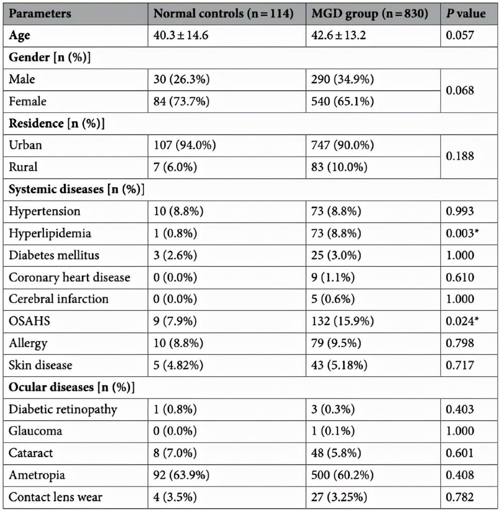 睑板腺功能障碍未来有可能治愈不,中国之声老梁完整版