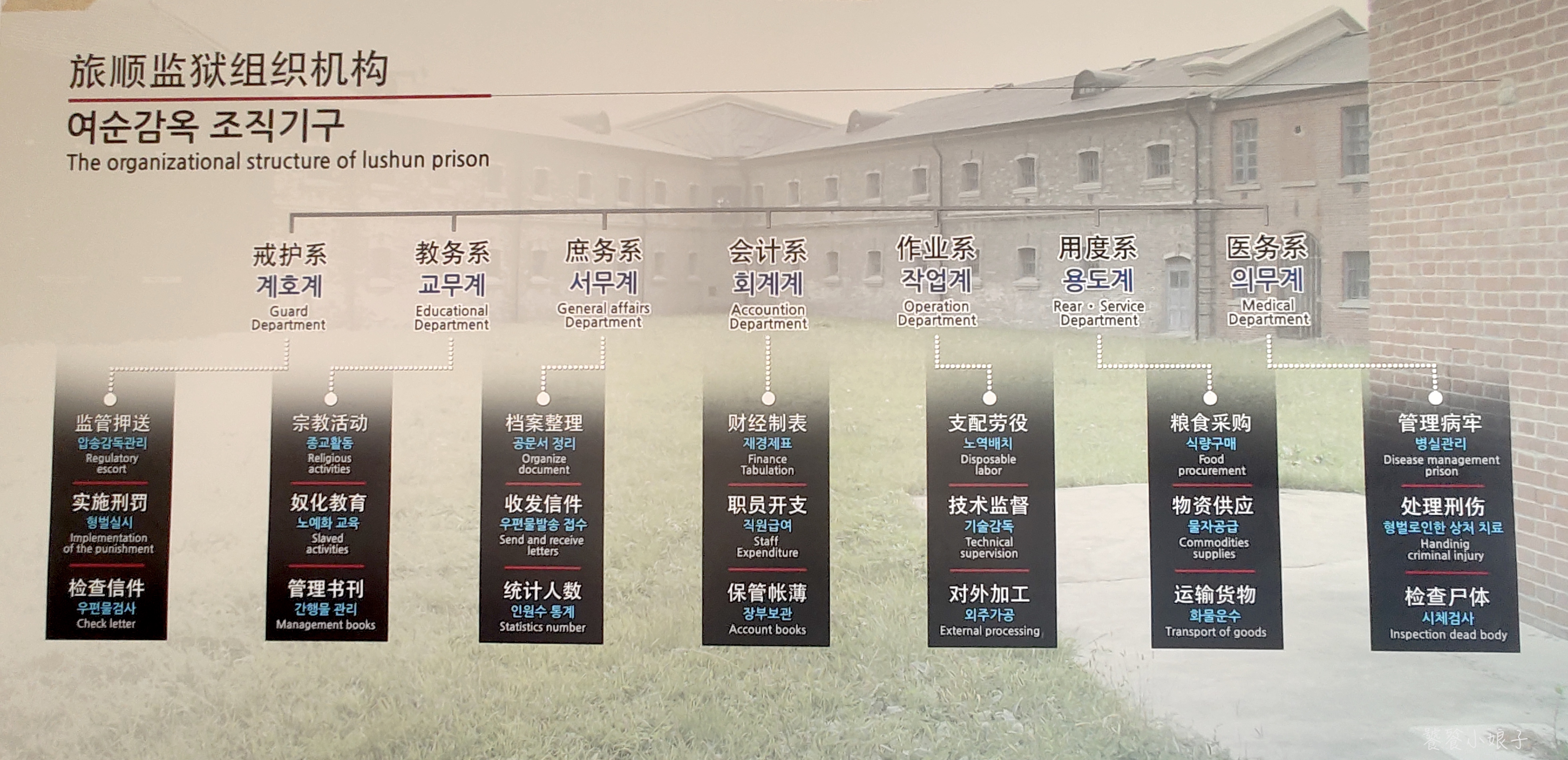 自驾大连旅顺：被旅游低估的军港小城，一个旅顺口，半部近代史