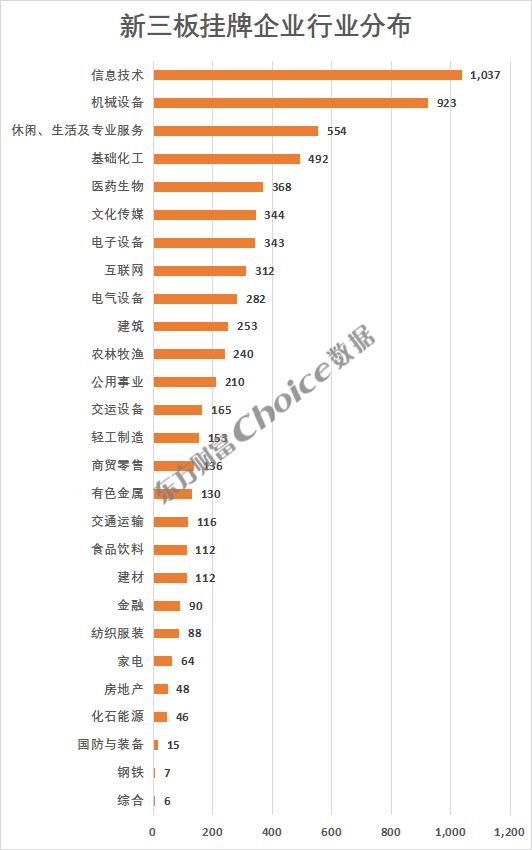 券商ipo业务排名,有哪些券商在新三板上业务最好
