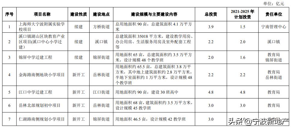 宁波预警,宁波学区预警