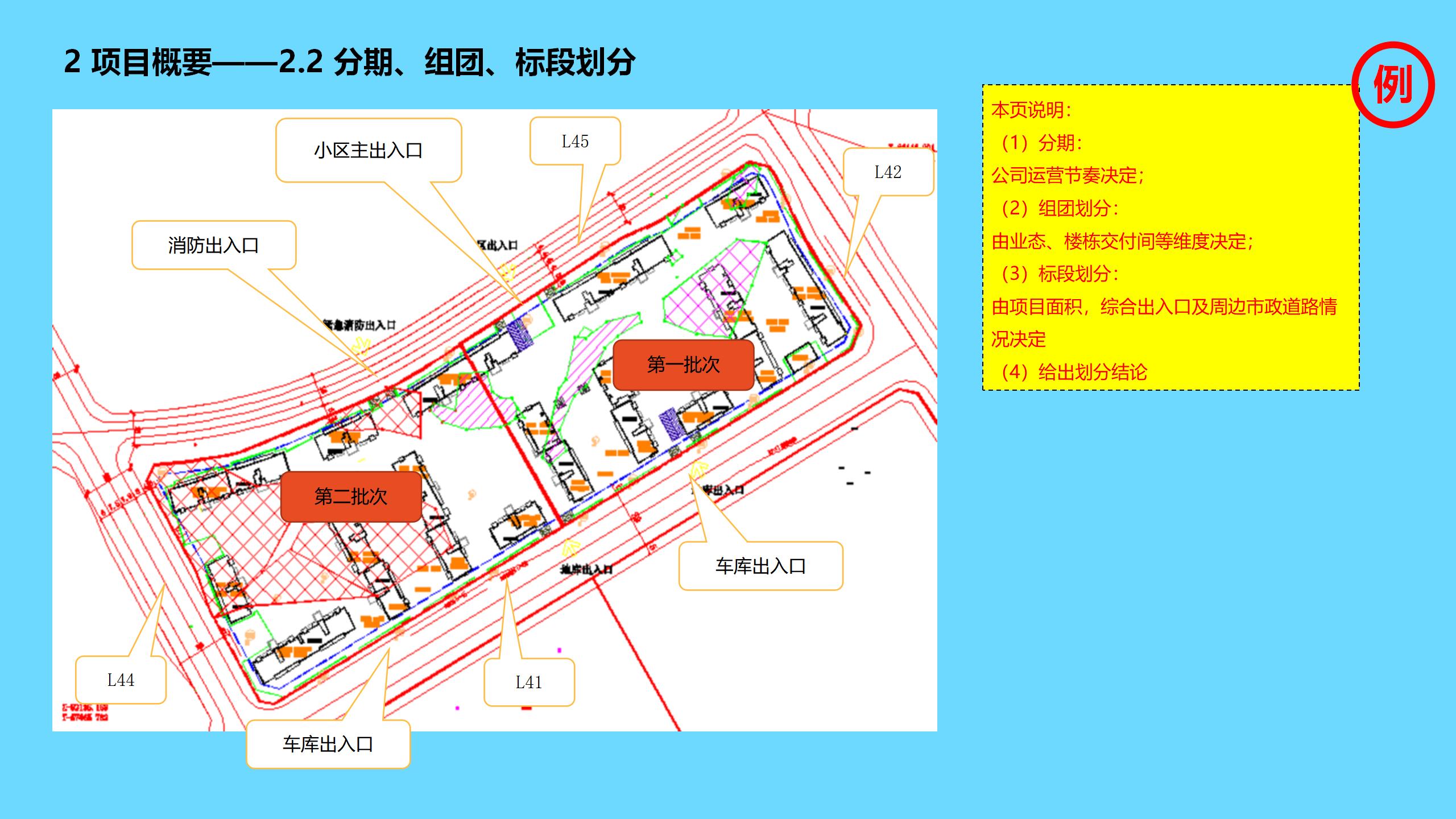工程项目全过程管理方案策划书,新开工项目的工程管理策划