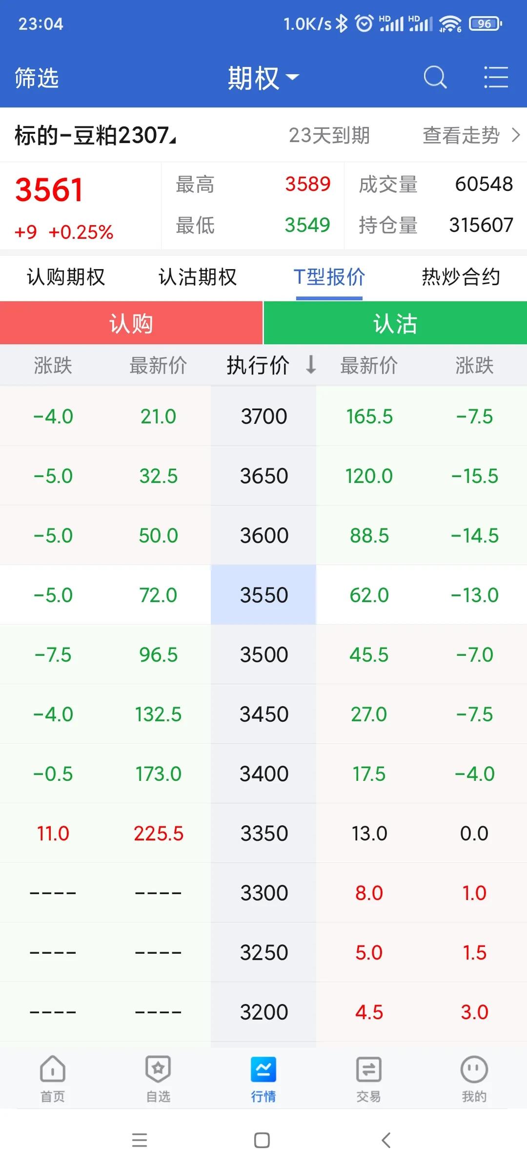 期权日志20230512(买了白糖认沽豆粕认沽)