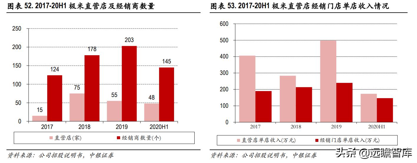 鏅鸿兘寰姇鏈潵鍙戝睍,鏋佺背绉戞妧鏅鸿兘寰姇