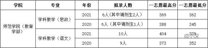 深大考研专业课教材,深圳大学学科教学专业考研问题