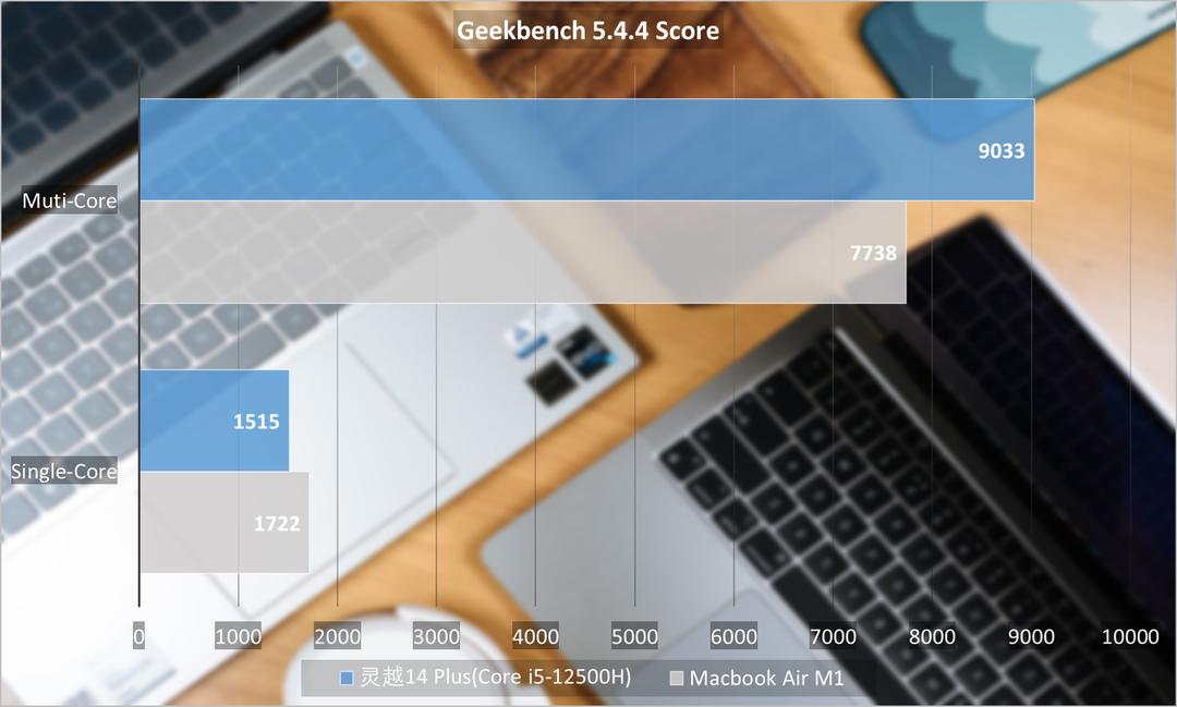 开学季选电脑安卓还是苹果,十代酷睿i5和m1芯片比较