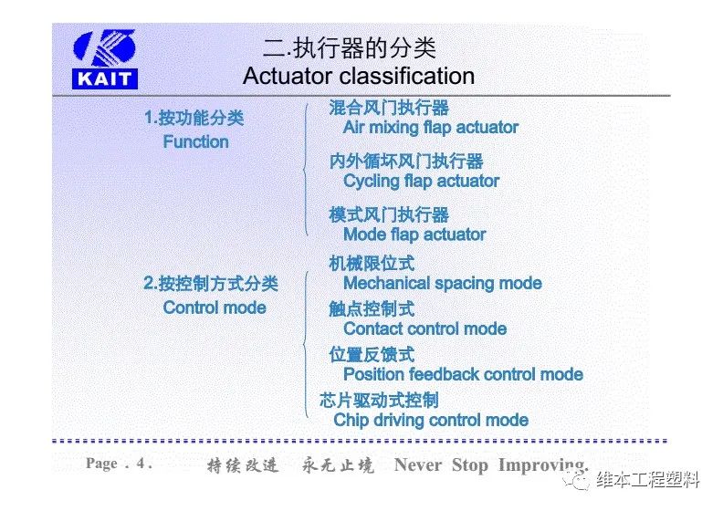 耐磨静音齿轮和材料，在汽车空调风门执行器减速齿轮箱上的应用